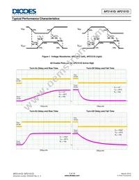 AP2151DM8G-13 Datasheet Page 5