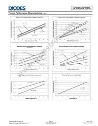 AP2181AFM-7 Datasheet Page 8