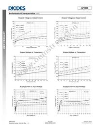 AP2205-50YR-13 Datasheet Page 8