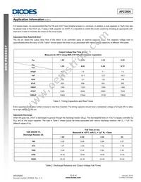 AP22800HB-7 Datasheet Page 10