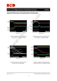 AP2822GKETR-G1-01 Datasheet Page 15