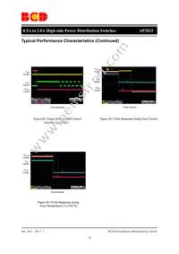 AP2822GKETR-G1-01 Datasheet Page 16