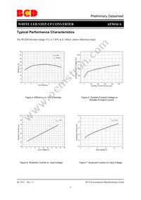 AP3036AKTR-G1 Datasheet Page 6