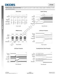 AP3064AFNTR-G1 Datasheet Page 8