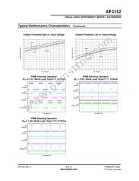 AP3152FG-7 Datasheet Page 8