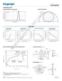 AP3216SURCK Datasheet Page 3