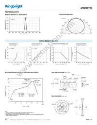 AP3216SYCK Datasheet Page 3