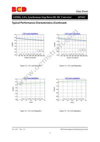 AP3431MTR-G1 Datasheet Page 8