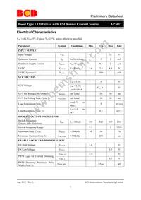 AP3612M28-G1 Datasheet Page 7