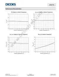 AP3917DS7-13 Datasheet Page 5