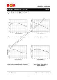 AP4340NTR-G1 Datasheet Page 6