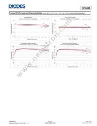 AP65502SP-13 Datasheet Page 6