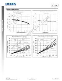 AP7176BSP-13 Datasheet Page 5