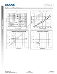 AP7335A-50SN-7 Datasheet Page 6