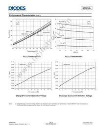 AP9234LA-AO-HSB-7 Datasheet Page 7