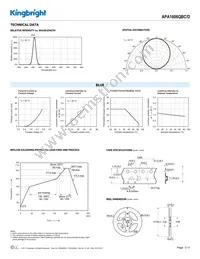 APA1606QBC/D Datasheet Page 3