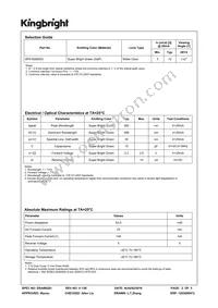APA1606SGC Datasheet Page 2