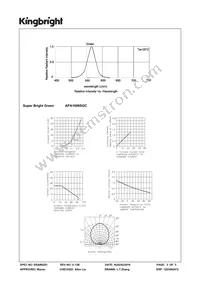 APA1606SGC Datasheet Page 3