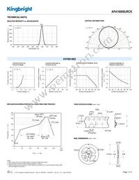 APA1606SURCK Datasheet Page 3