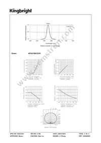 APA2106CGCK Datasheet Page 3