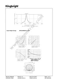 APA2106SECK/J4-PRV Datasheet Page 3