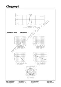 APA2106SYCK Datasheet Page 3