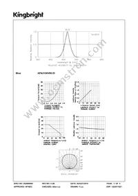 APA2106VBC/D Datasheet Page 3