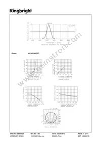 APA2106ZGC/G Datasheet Page 3