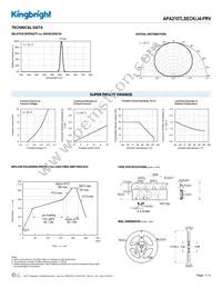 APA2107LSECK/J4-PRV Datasheet Page 3