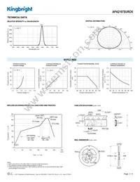 APA2107SURCK Datasheet Page 3