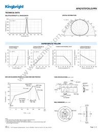 APA2107SYCK/J3-PRV Datasheet Page 3