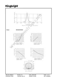 APA3010CGCK Datasheet Page 3