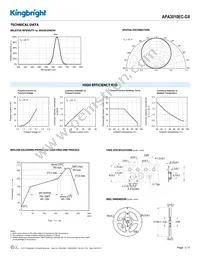 APA3010EC-GX Datasheet Page 3