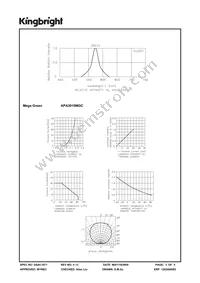 APA3010MGC Datasheet Page 3