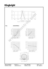 APA3010PBC/A Datasheet Page 3