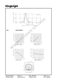 APA3010QBC/D Datasheet Page 3