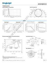 APA3010QBC/D-GX Datasheet Page 3