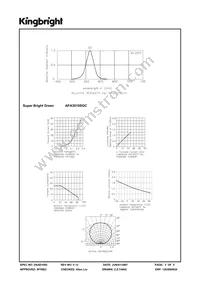 APA3010SGC Datasheet Page 3