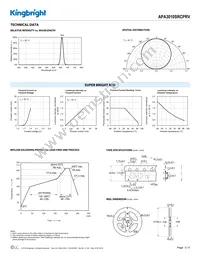 APA3010SRCPRV Datasheet Page 3