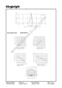 APA3010SYCK Datasheet Page 3