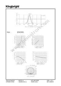 APA3010ZGC Datasheet Page 3