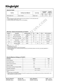 APA3010ZGC-GX Datasheet Page 2