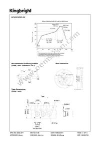 APA3010ZGC-GX Datasheet Page 4