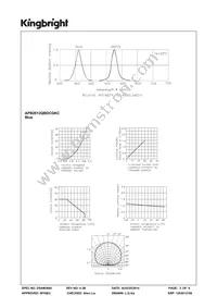 APB2012QBDCGKC Datasheet Page 3