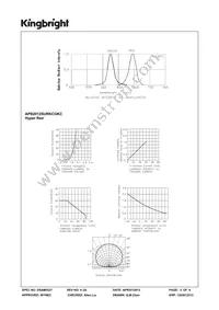 APB2012SURKCGKC Datasheet Page 3