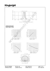 APB2012SYKCGKC Datasheet Page 3