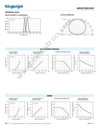 APB3227SEKCGKC Datasheet Page 3