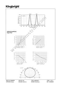 APB3227SURKZGC Datasheet Page 3