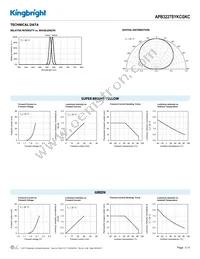 APB3227SYKCGKC Datasheet Page 3