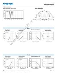 APB3227ZGKQBDC Datasheet Page 3